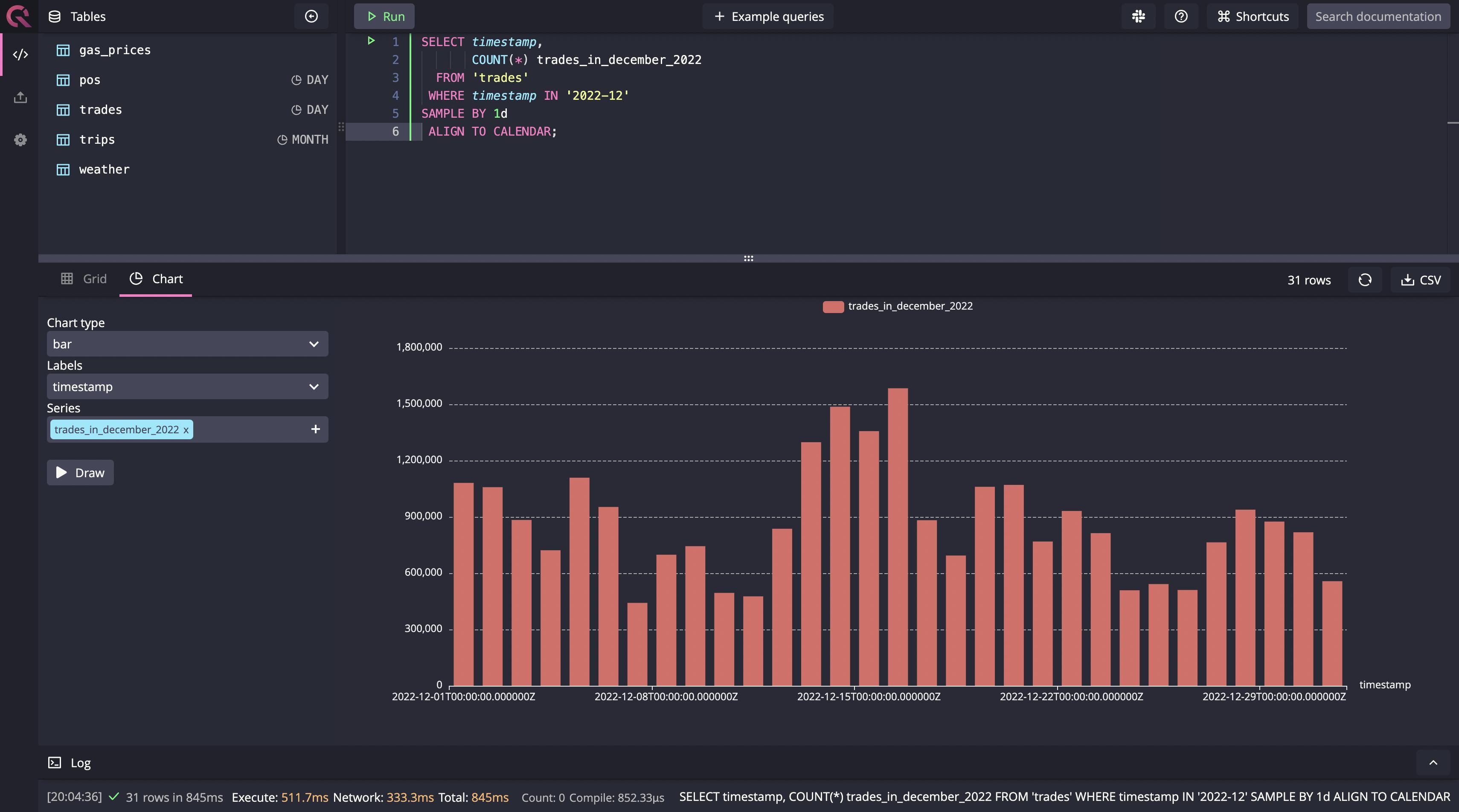 Basic query for a day-to-day count of trades for December 2022