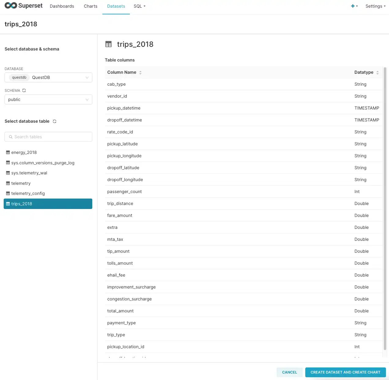 Superset screenshot when creating the trips_2018 dataset