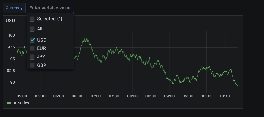 Visual representation of the tutorial step.